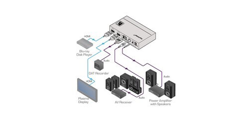 Kramer AV FC-46xl HDMI Audio De-Embedder HDCP Compliant