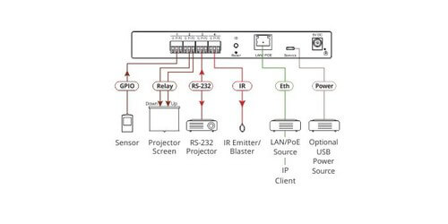 Kramer AV FC-54P 4-Port Multi Function Serial/IR & GPIO/Relay PoE ...