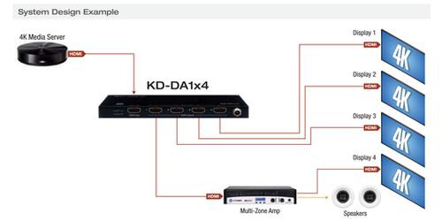 Key hotsell Digital KD-DA-1x4X